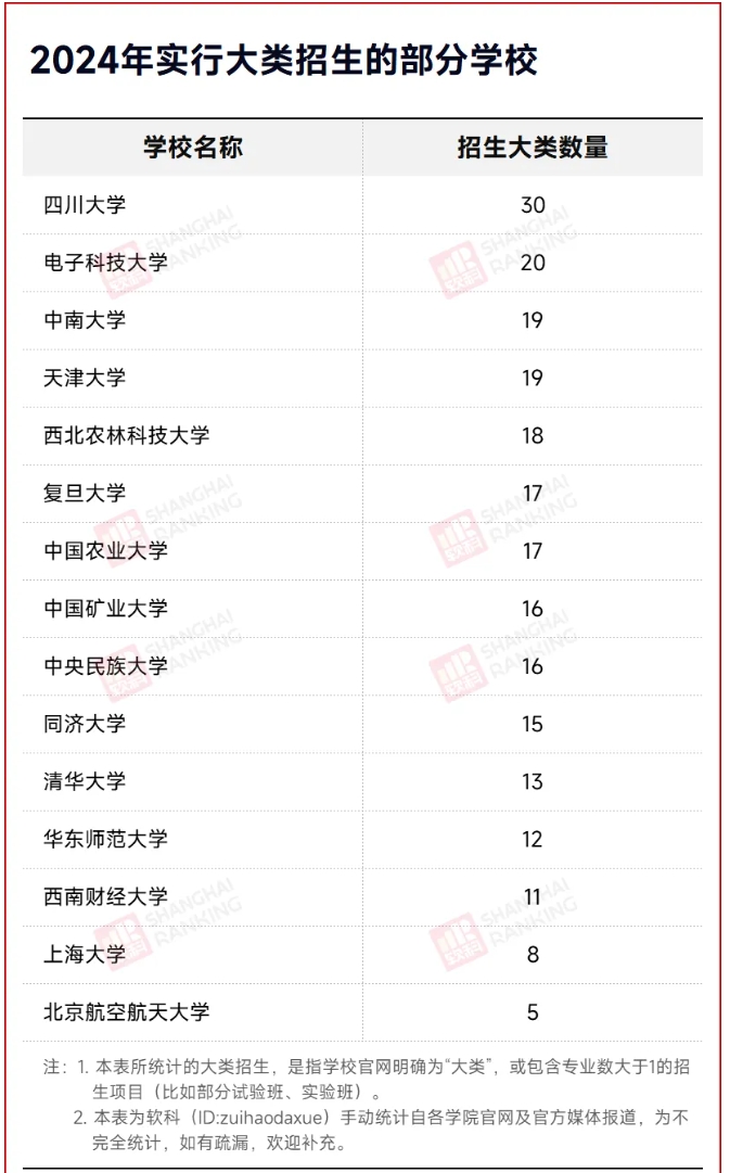 大类招生，取消！3.png
