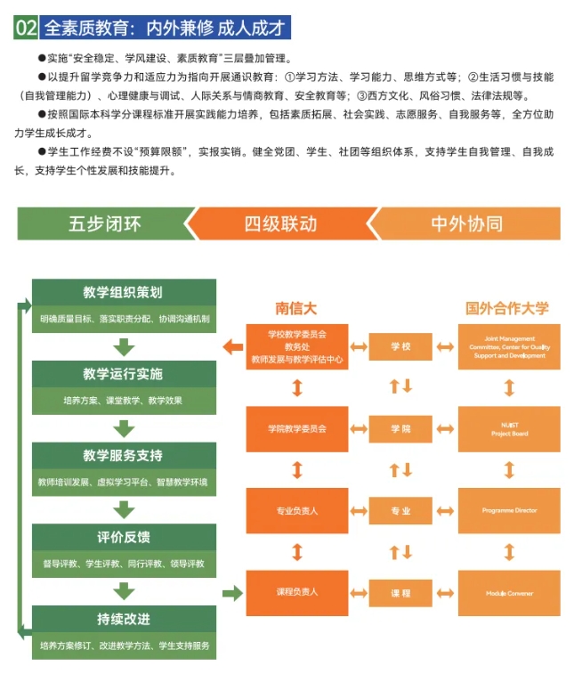 南信大2+2国际本科怎么样？普通生逆袭世界名校的黄金跳板！3.png