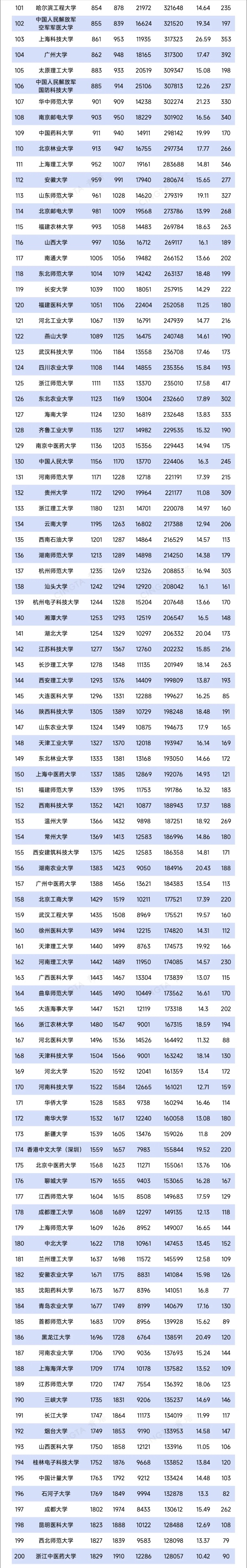 Top200！最新ESI排名数据，出炉2_副本.jpg