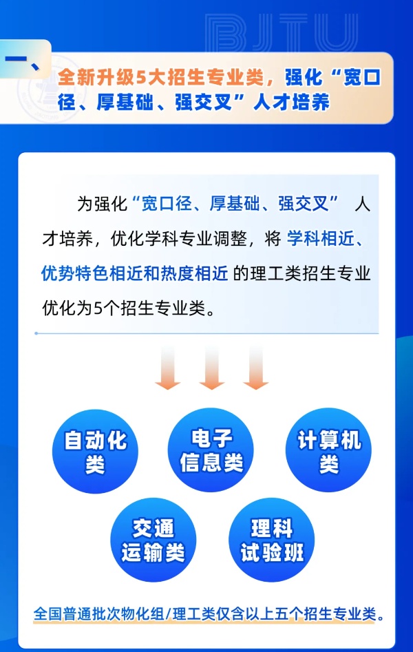 北京交通大学2025年招生亮点！全国保专业，新增多个拔尖班和新兴专业！2_副本.jpg