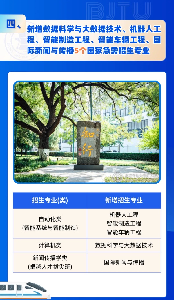北京交通大学2025年招生亮点！全国保专业，新增多个拔尖班和新兴专业！5_副本.jpg