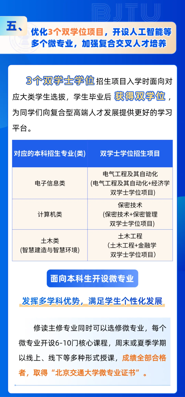 北京交通大学2025年招生亮点！全国保专业，新增多个拔尖班和新兴专业！6_副本.png