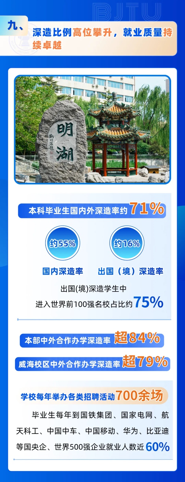 北京交通大学2025年招生亮点！全国保专业，新增多个拔尖班和新兴专业！11_副本.jpg