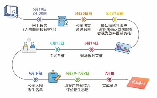 南京邮电大学2025年综合评价招生.png