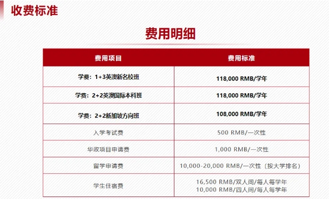新加坡留学捷径！华东政法大学2+2国际本科，直通世界名校！3.png