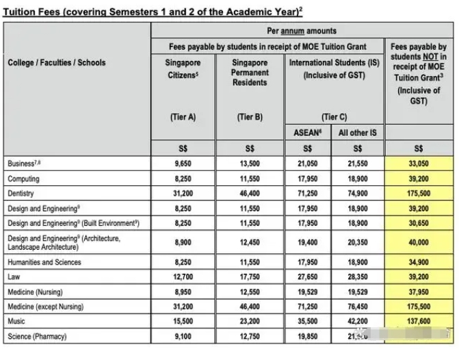 新加坡留学捷径！华东政法大学2+2国际本科，直通世界名校！4.png