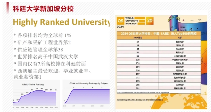 新加坡留学捷径！华东政法大学2+2国际本科，直通世界名校！5.png