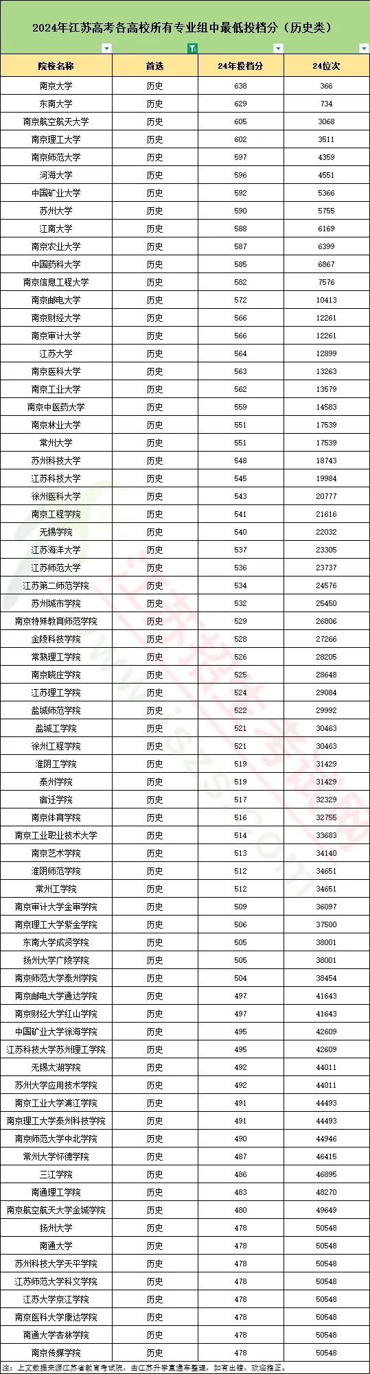 2025年苏锡常镇4市二模划线全部出炉！附试卷及答案_副本.jpg