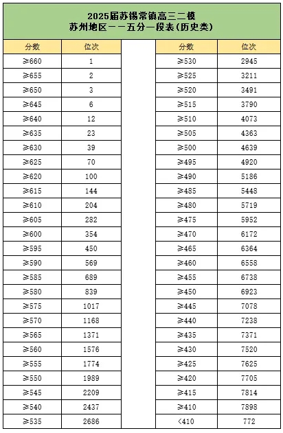 2025年苏锡常镇4市二模划线全部出炉！附试卷及答案2.png
