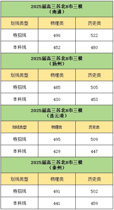 三模划线2025.jpg