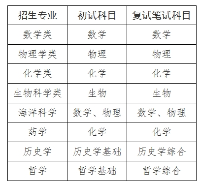 厦门大学2025年强基计划缴费和公布校测考核考试科目通知.jpeg