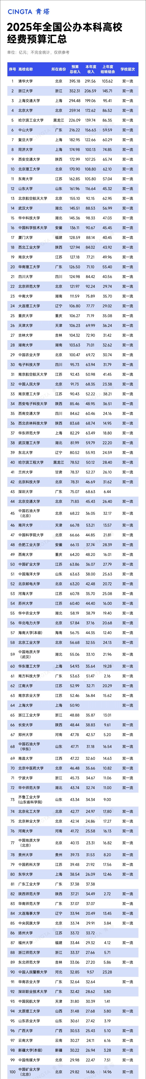 超800所！2025年高校预算，出炉_副本.jpg