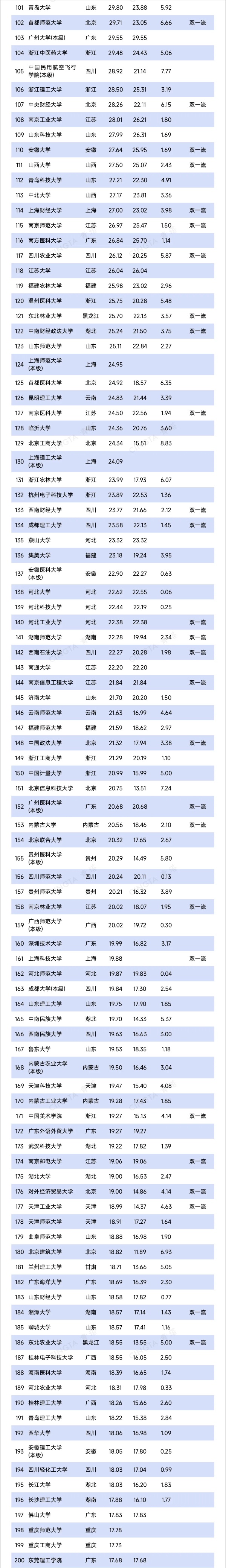超800所！2025年高校预算，出炉2_副本.jpg