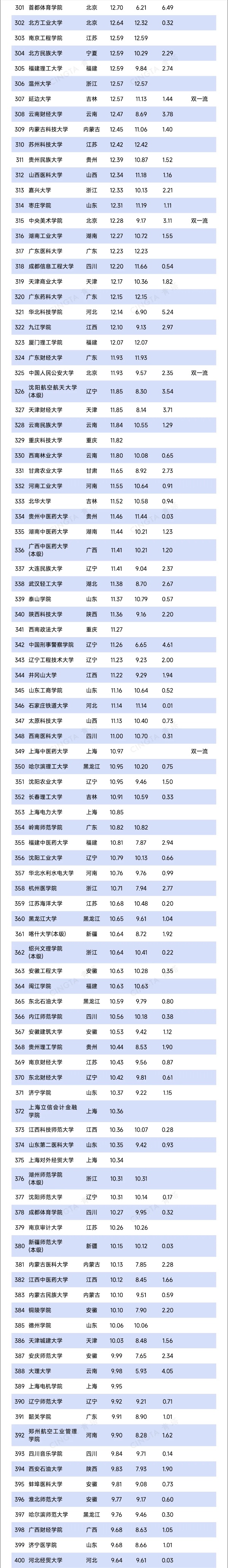 超800所！2025年高校预算，出炉3_副本.jpg