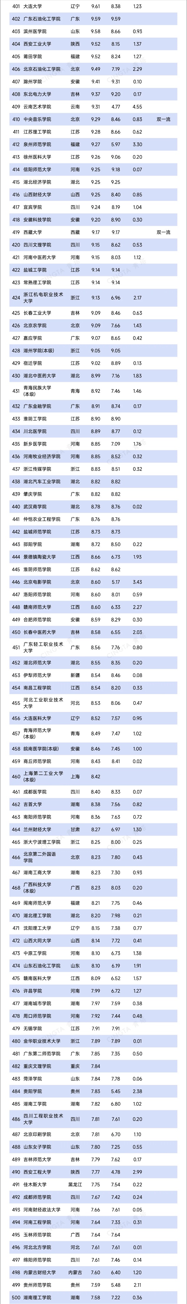 超800所！2025年高校预算，出炉5_副本.jpg