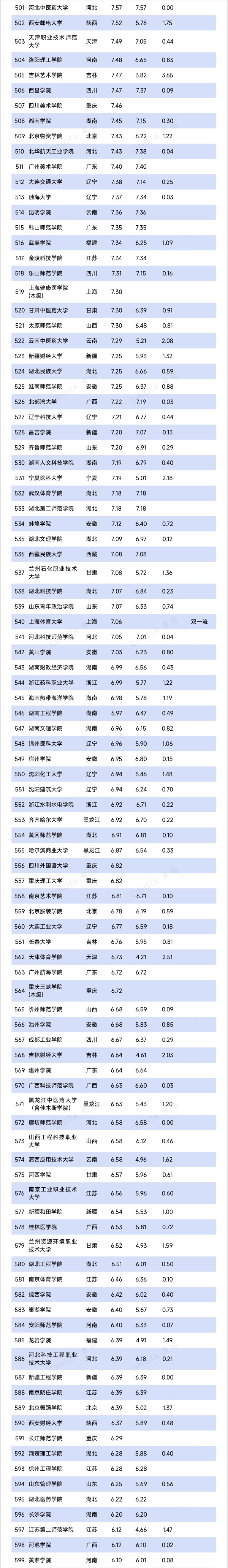 超800所！2025年高校预算，出炉6_副本.jpg