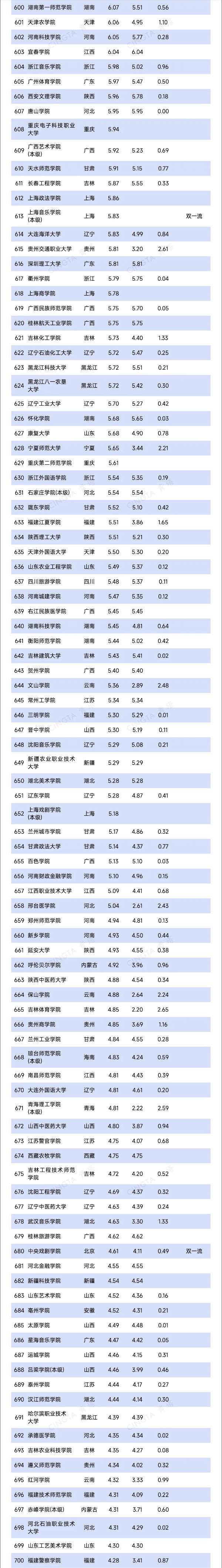 超800所！2025年高校预算，出炉7_副本.jpg