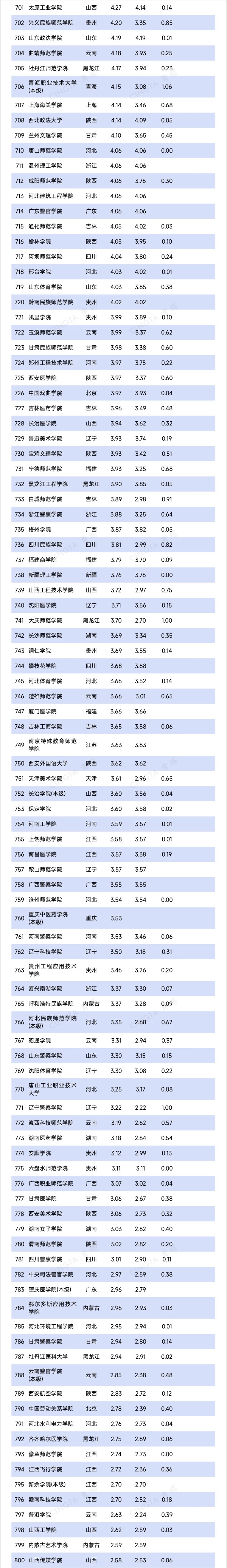 超800所！2025年高校预算，出炉8_副本.jpg
