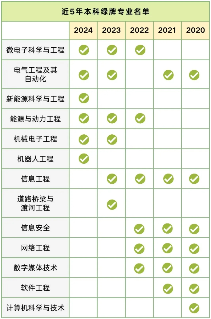 就业前景VS兴趣热爱，高中生该怎么选专业？.png