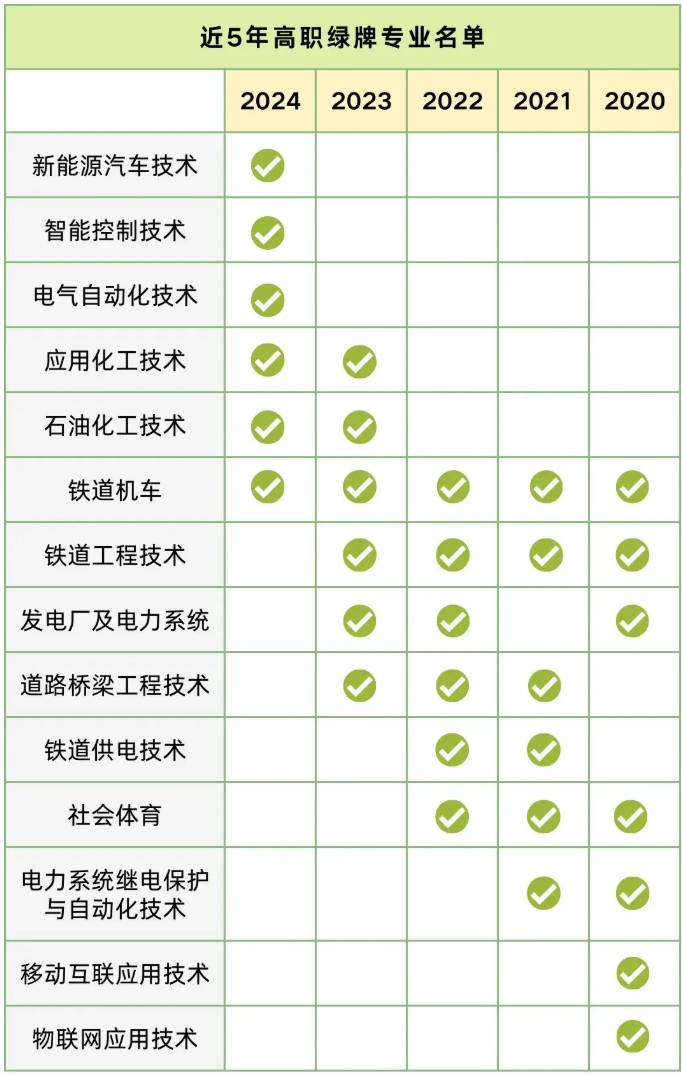 就业前景VS兴趣热爱，高中生该怎么选专业？2.png