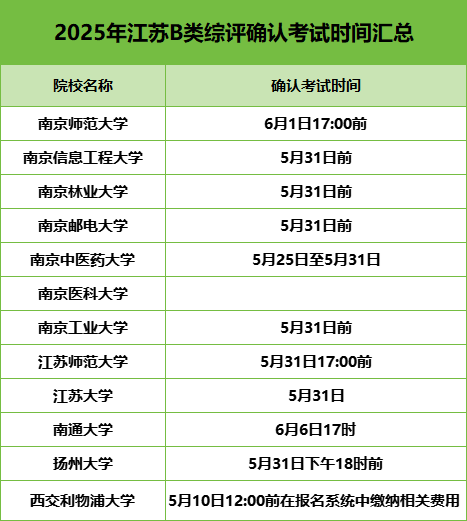 1747104936103895.png 2025年综合评价报名成功后,这6大事项一定要重视!错过影响录取.png