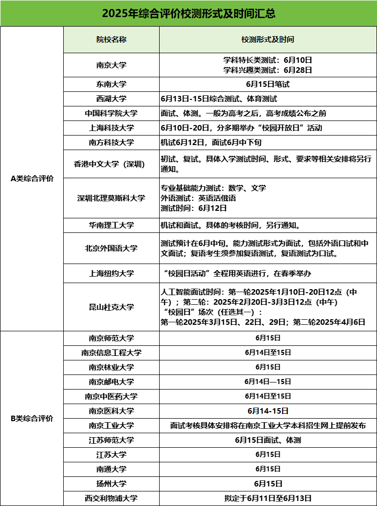1747115332249742.png 2025年综合评价报名成功后,这6大事项一定要重视!错过影响录取5.png