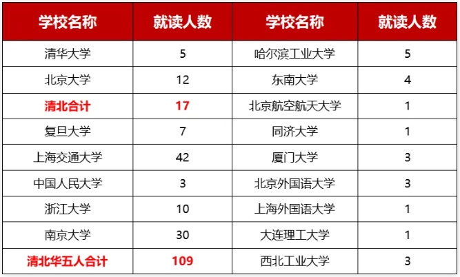 146人提前上岸！江苏省2025年保送生名单出炉！5.png