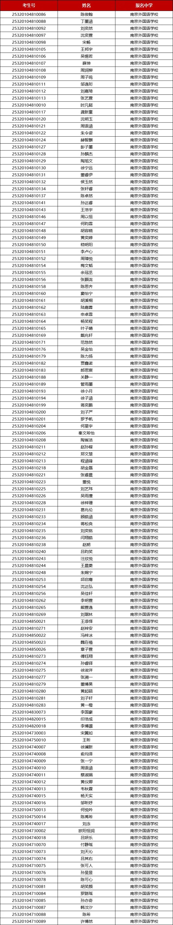 146人提前上岸！江苏省2025年保送生名单出炉！6_副本.jpg