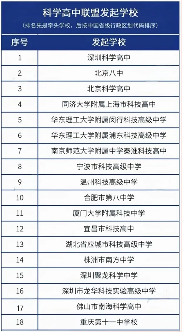 科学高中联盟发起学校.png