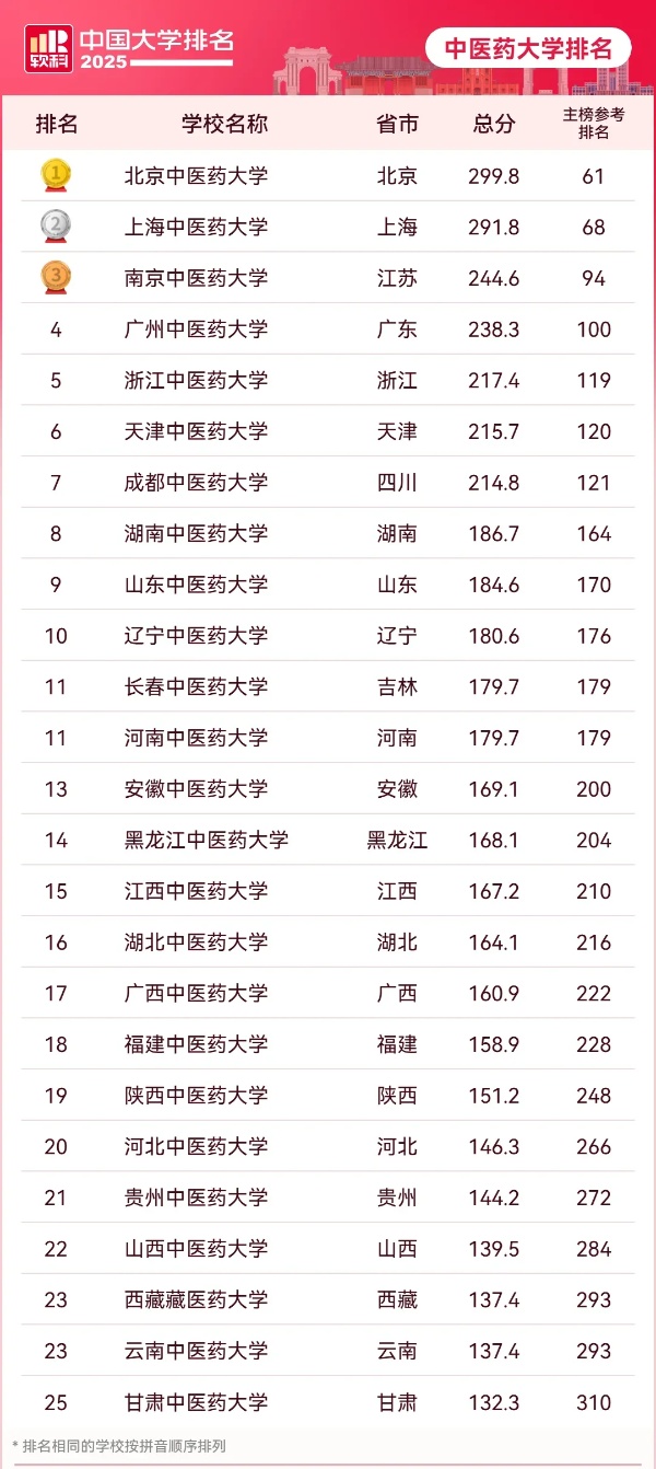 时隔32年！知名大学，恢复重建3_副本.jpg