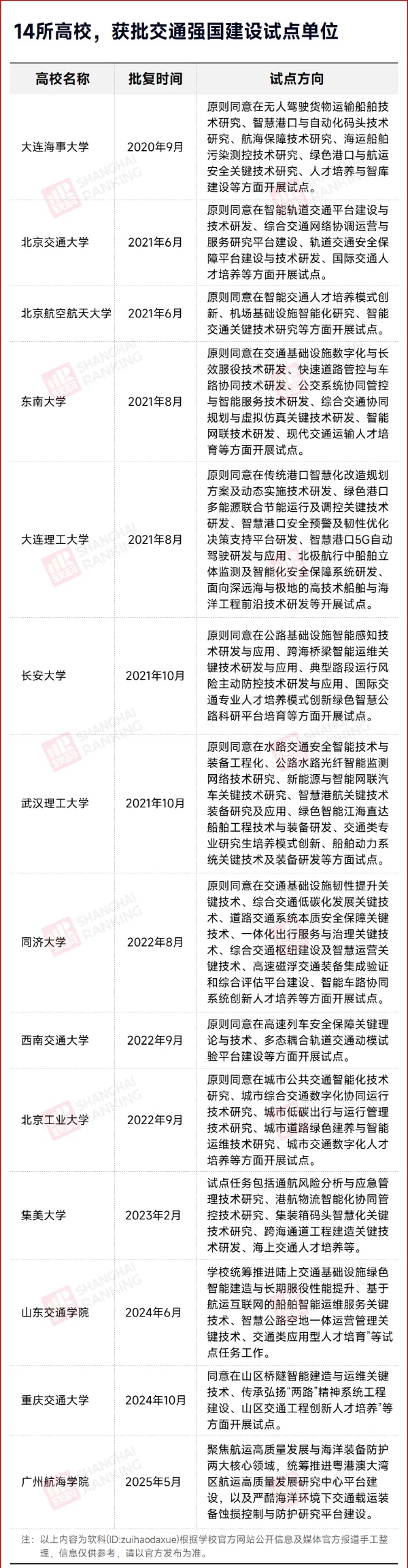 第14所！新“交通大学”，获批！3_副本.jpg