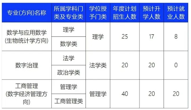 多所高校2025年高招放大招！扩招 、新增专业、零调剂…….3png.png