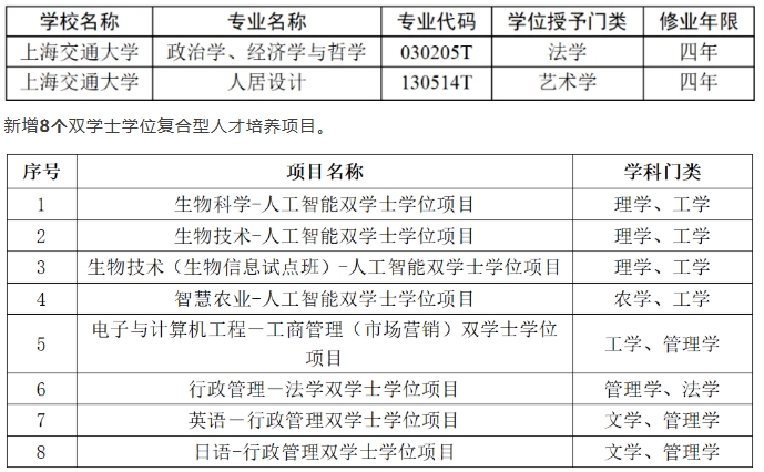 多所高校2025年高招放大招！扩招 、新增专业、零调剂…….5.png