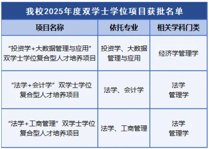 多所高校2025年高招放大招！扩招 、新增专业、零调剂…….6.png