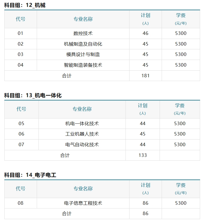 苏工院2025年中职职教高考招生计划731人.png