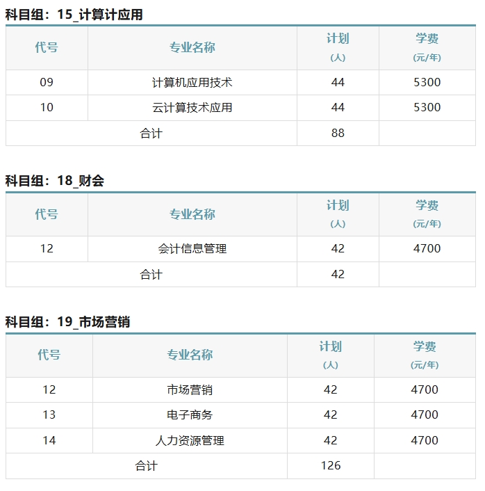 苏工院2025年中职职教高考招生计划731人2.png