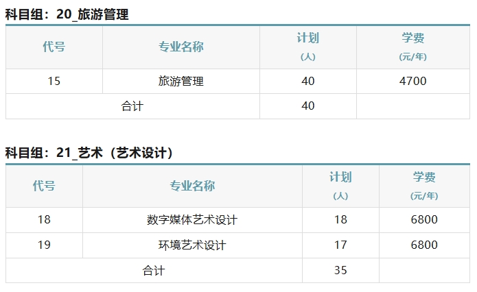 苏工院2025年中职职教高考招生计划731人3.png