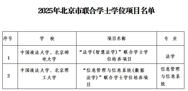 法大获批与北理北邮两个联培项目和三个“法学+”双学位项目2.png