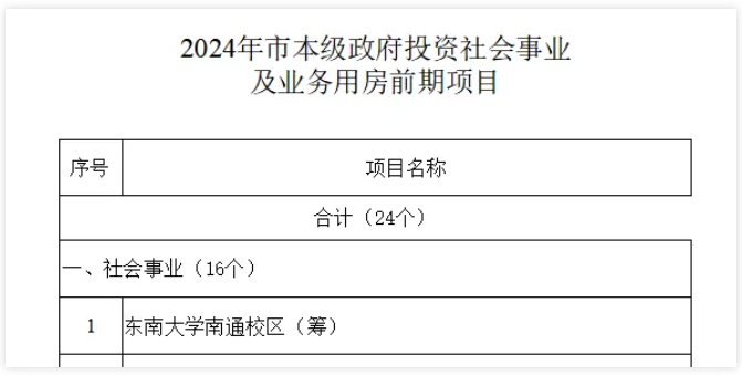 万亿GDP城市，迎来第一所985！3.png