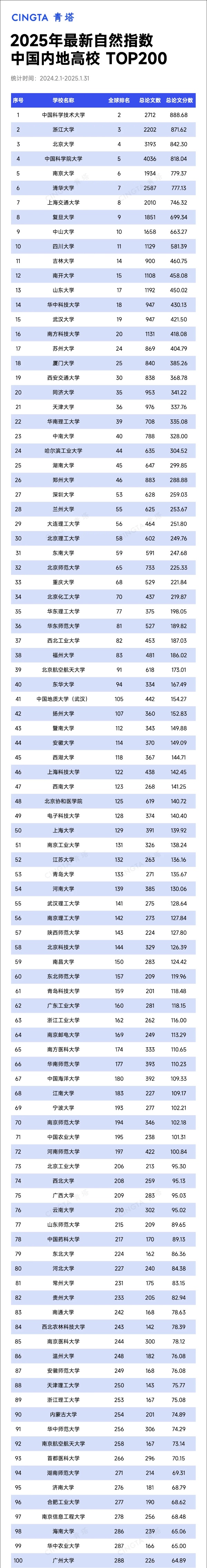 Top200！最新自然指数排名，来了_副本.jpg