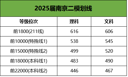 2025南京二模划线2.png