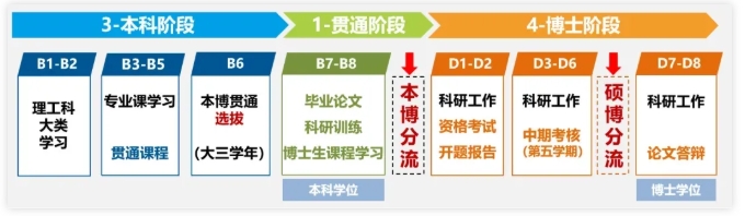 仅6年！从本科，到博士2.png