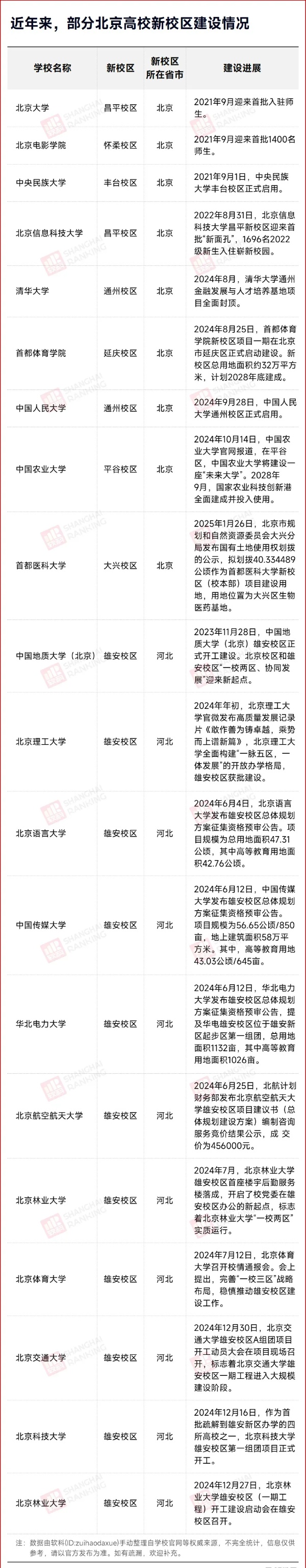 选址确定！15所高校，集体外迁_副本.jpg