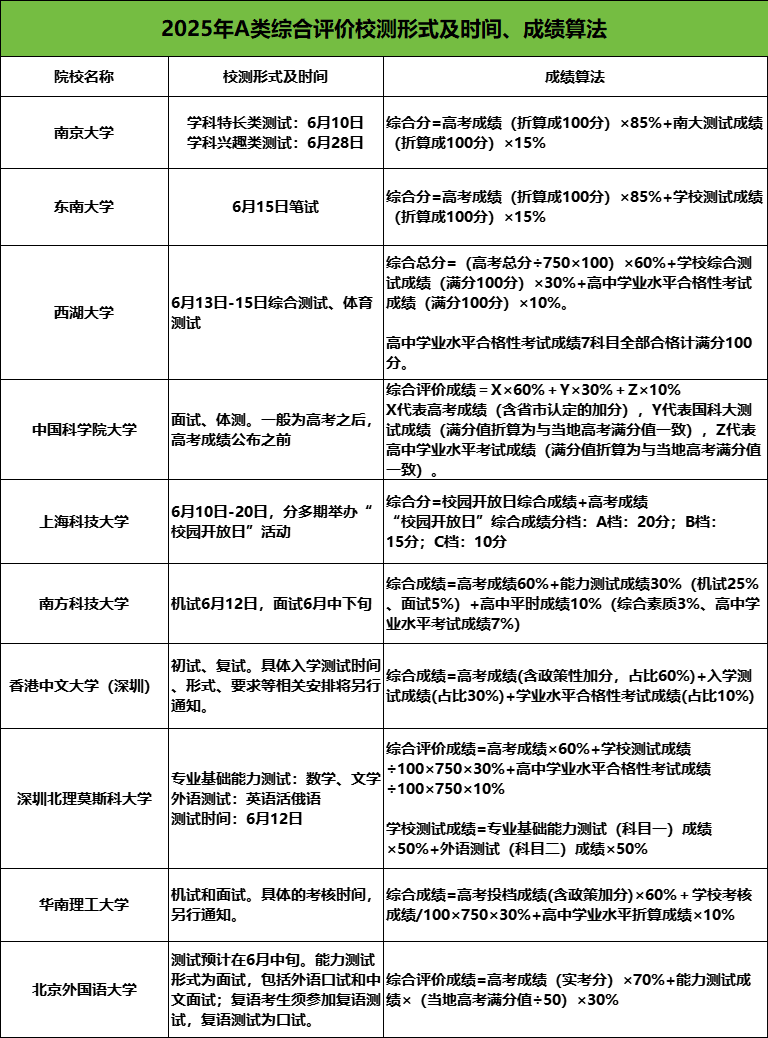 综评校测.png