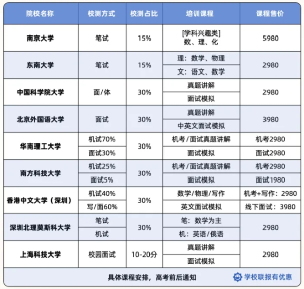 综评校测如何拿下高分？2025年综评校测培训火热报名中！2_副本.png