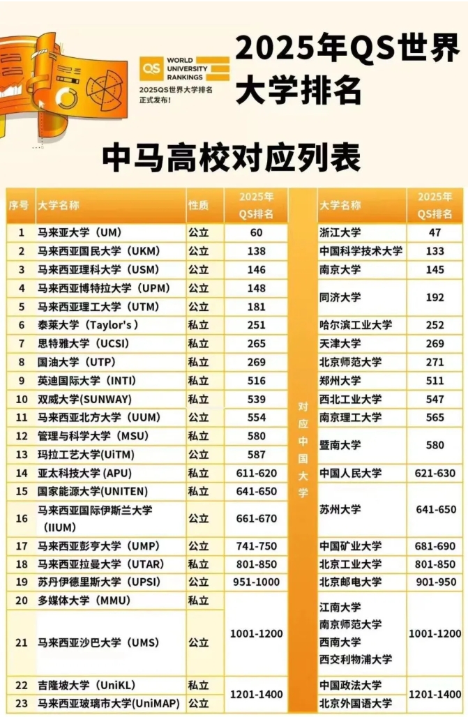 马来西亚留学怎么样？5所顶尖学校大揭秘！.png