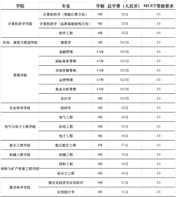 马来西亚留学怎么样？5所顶尖学校大揭秘！8.png
