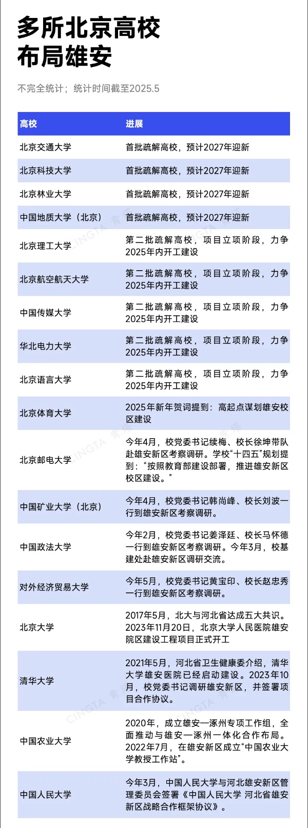 已明确！15所北京高校，去雄安_副本.jpg