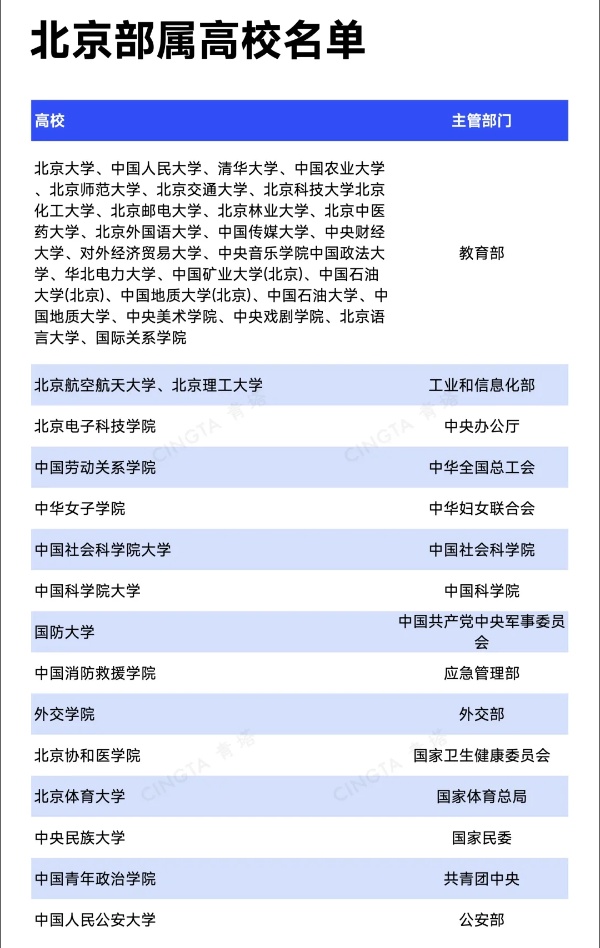 已明确！15所北京高校，去雄安2_副本.jpg
