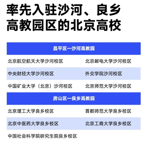 已明确！15所北京高校，去雄安3_副本.png
